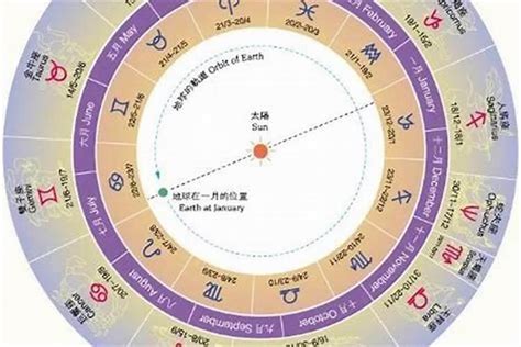 4月17是什麼星座|阳历4月17日是什么星座